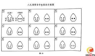 吹埙视频,探寻传统吹奏艺术的魅力瞬间