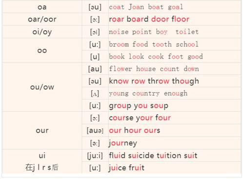 英语音标拼读视频,Unlocking Pronunciation: A Guide to Reading English Sounds from Spelling