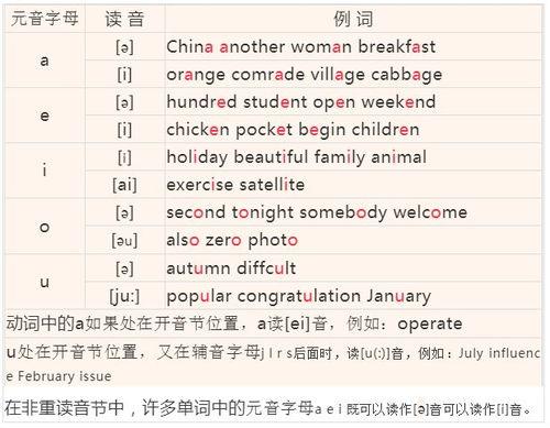 英语音标拼读视频,Unlocking Pronunciation: A Guide to Reading English Sounds from Spelling