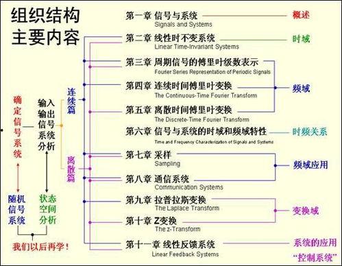 信号与系统视频教程